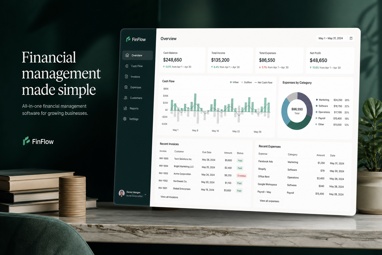 Financia financial management platform